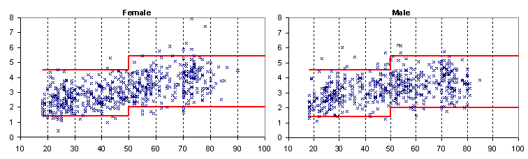 ldl.gif (10001 bytes)