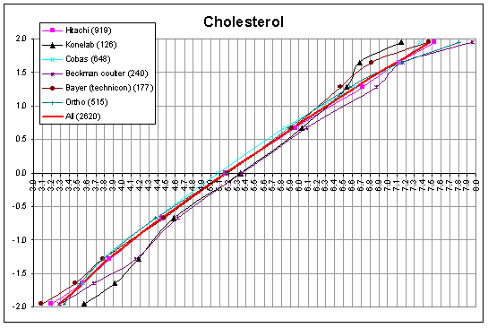 chol.GIF (14095 bytes)