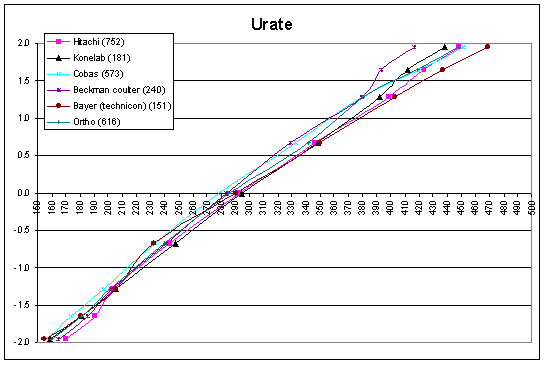 urate.GIF (7765 bytes)