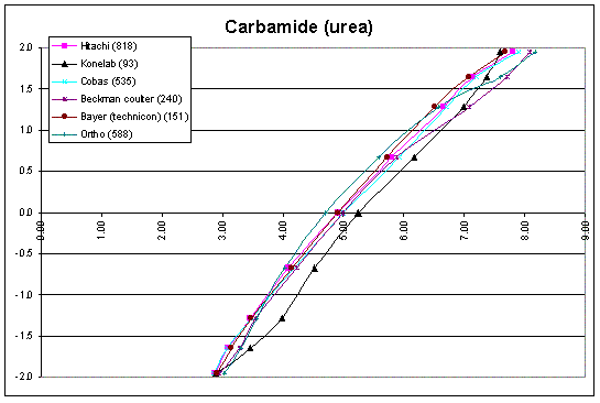 urea.GIF (8393 bytes)