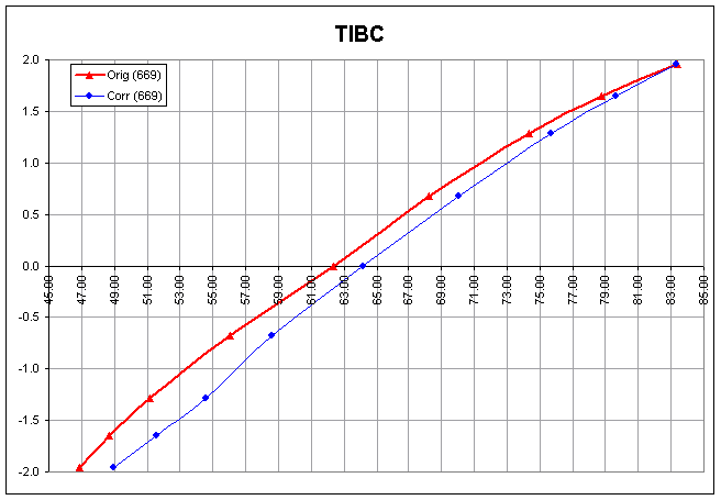 tibc.gif (13086 bytes)
