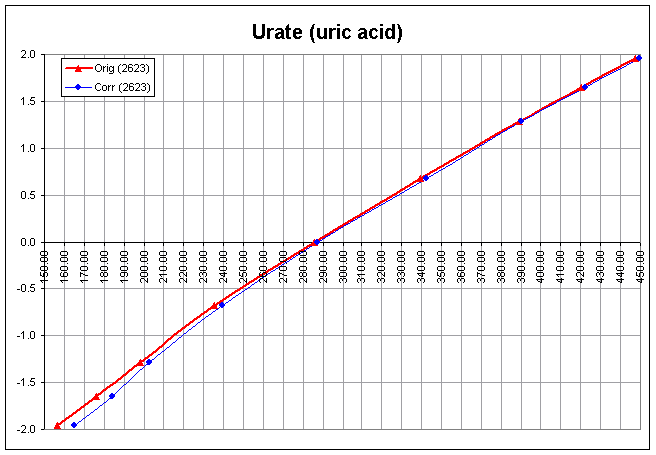 urate.gif (13416 bytes)